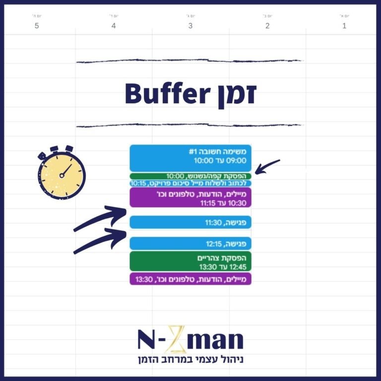 זמן Buffer Time