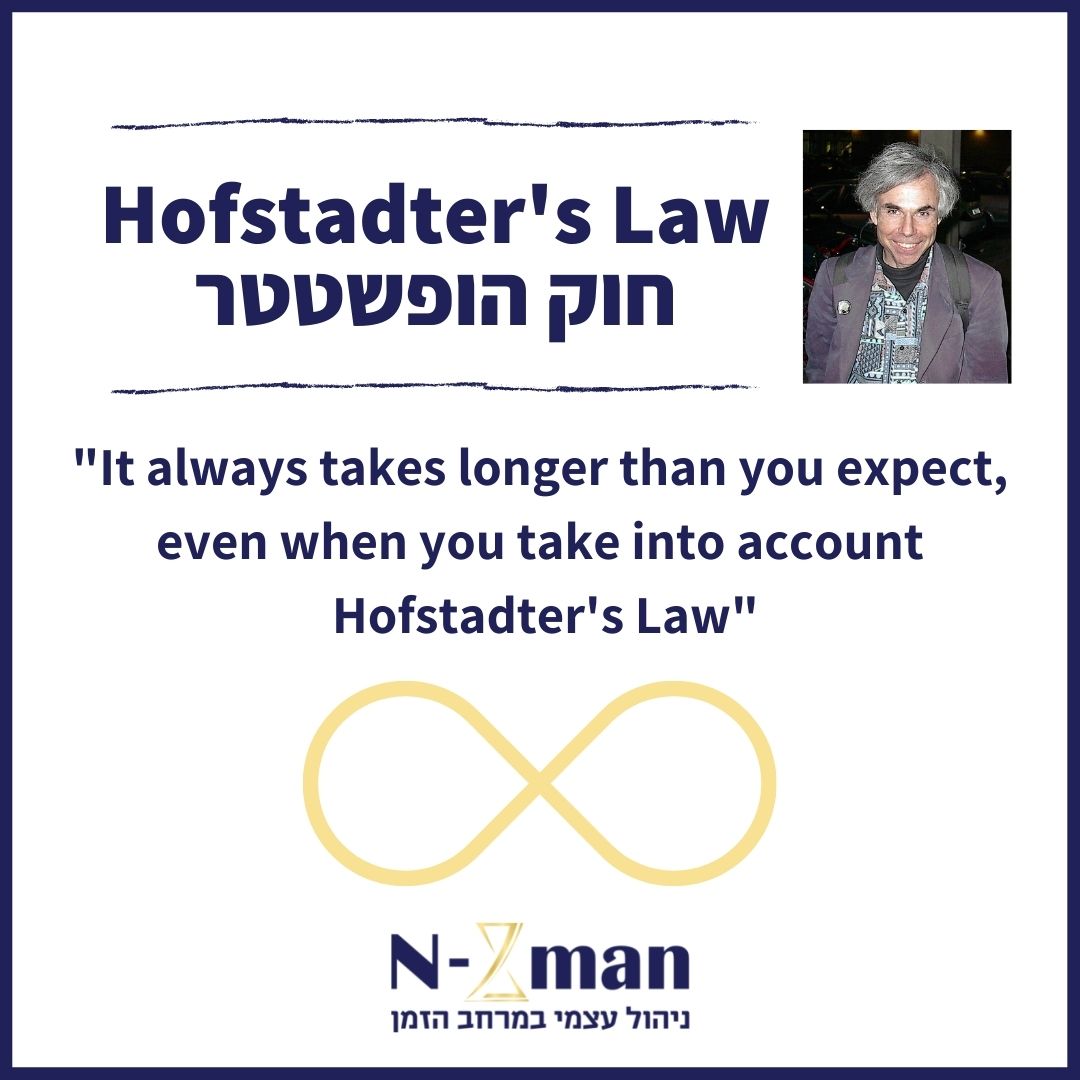 חוק הופשטטר – Hofstadter's Law