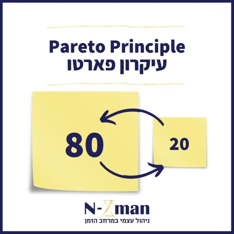 עיקרון פארטו - Pareto Principle